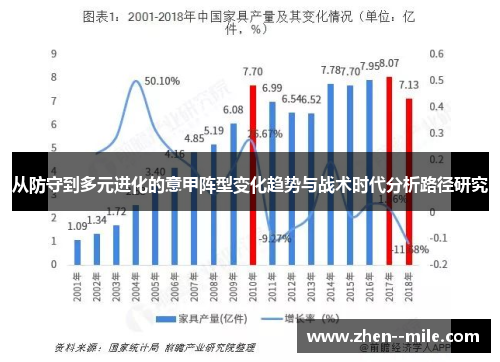 从防守到多元进化的意甲阵型变化趋势与战术时代分析路径研究