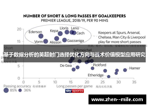 基于数据分析的英超射门选择优化方向与战术价值模型应用研究 基于数据分析的英超射门选择优化方向与战术价值模型应用研究