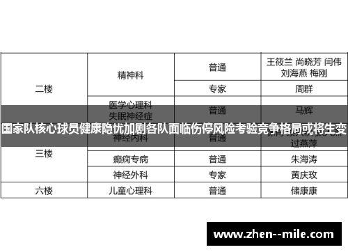 国家队核心球员健康隐忧加剧各队面临伤停风险考验竞争格局或将生变