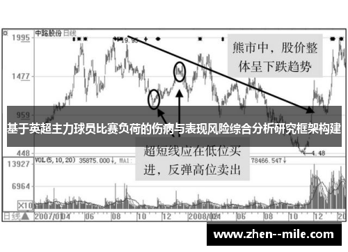 基于英超主力球员比赛负荷的伤病与表现风险综合分析研究框架构建 基于英超主力球员比赛负荷的伤病与表现风险综合分析研究框架构建