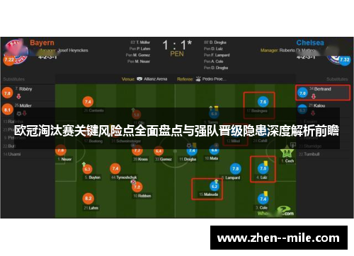 欧冠淘汰赛关键风险点全面盘点与强队晋级隐患深度解析前瞻 欧冠淘汰赛关键风险点全面盘点与强队晋级隐患深度解析前瞻