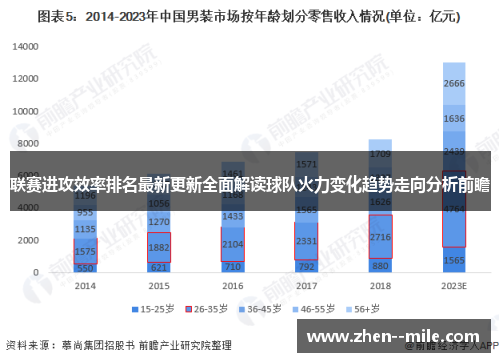 联赛进攻效率排名最新更新全面解读球队火力变化趋势走向分析前瞻