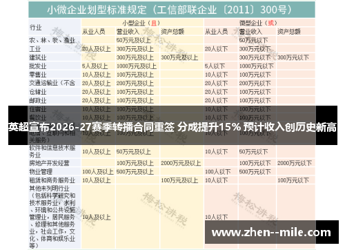英超宣布2026-27赛季转播合同重签 分成提升15% 预计收入创历史新高