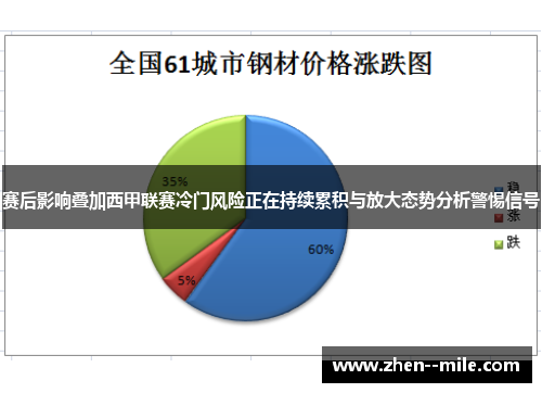赛后影响叠加西甲联赛冷门风险正在持续累积与放大态势分析警惕信号 赛后影响叠加西甲联赛冷门风险正在持续累积与放大态势分析警惕信号