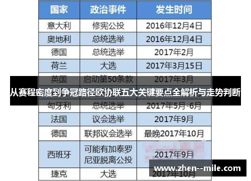 从赛程密度到争冠路径欧协联五大关键要点全解析与走势判断