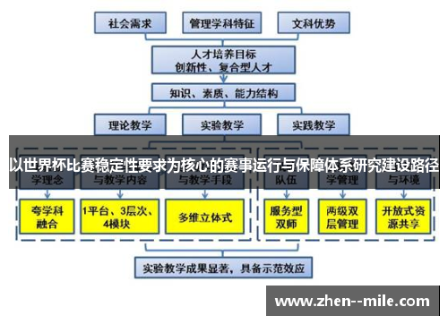 以世界杯比赛稳定性要求为核心的赛事运行与保障体系研究建设路径