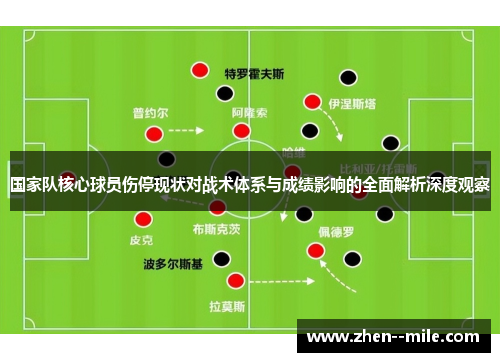 国家队核心球员伤停现状对战术体系与成绩影响的全面解析深度观察 国家队核心球员伤停现状对战术体系与成绩影响的全面解析深度观察