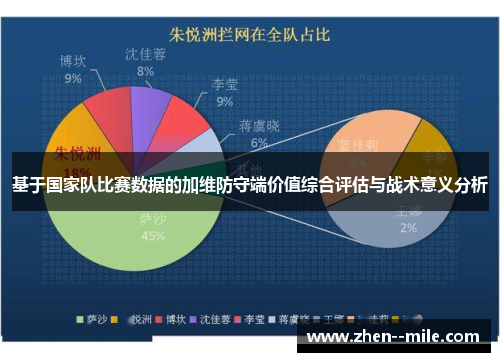 基于国家队比赛数据的加维防守端价值综合评估与战术意义分析 基于国家队比赛数据的加维防守端价值综合评估与战术意义分析