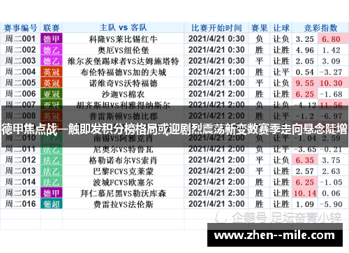 德甲焦点战一触即发积分榜格局或迎剧烈震荡新变数赛季走向悬念陡增 德甲焦点战一触即发积分榜格局或迎剧烈震荡新变数赛季走向悬念陡增