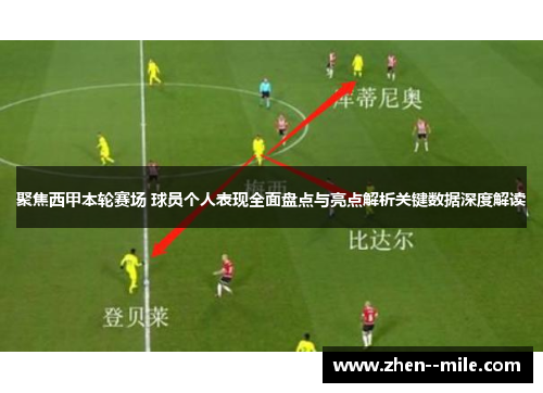 聚焦西甲本轮赛场 球员个人表现全面盘点与亮点解析关键数据深度解读 聚焦西甲本轮赛场 球员个人表现全面盘点与亮点解析关键数据深度解读